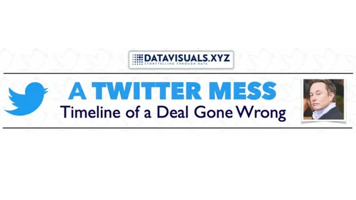 Elon Musk versus Twitter infographic