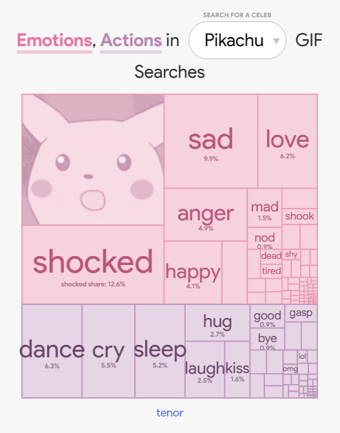 GIF trend