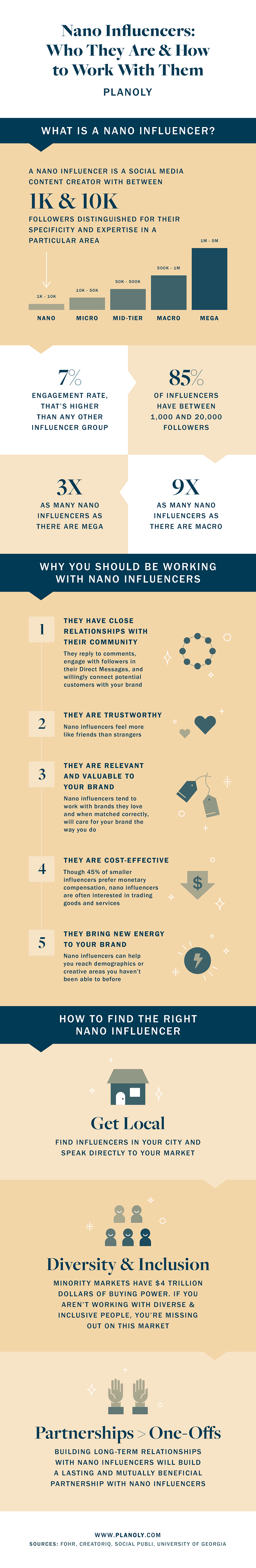 Nano influencers infographic