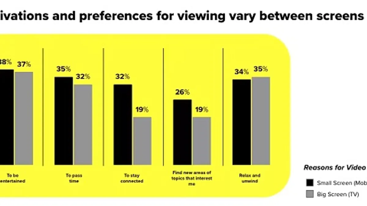 Snapchat video consumption study