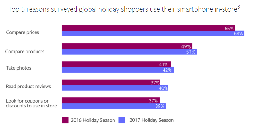 Facebook Releases New Report on Emerging Holiday Shopping Behaviors | Social Media Today