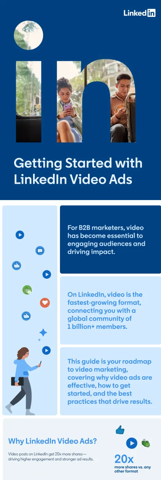 LinkedIn video ads infographic