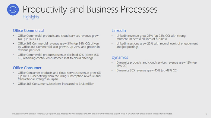 LinkedIn Q4 earnings slide