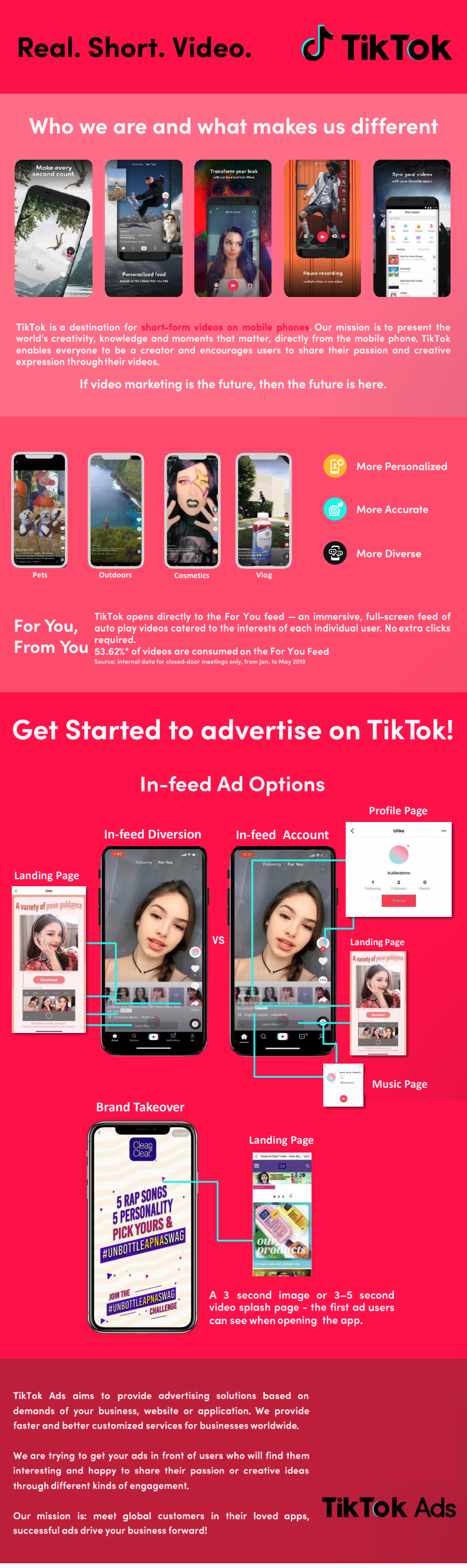 TikTok advertising overview