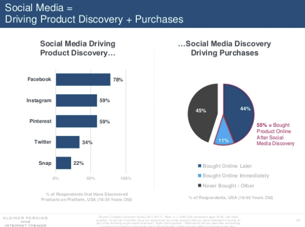 Mary Meeker Internet Trends Report 2018 - The Outlook for Social and Digital Marketing | Social Media Today