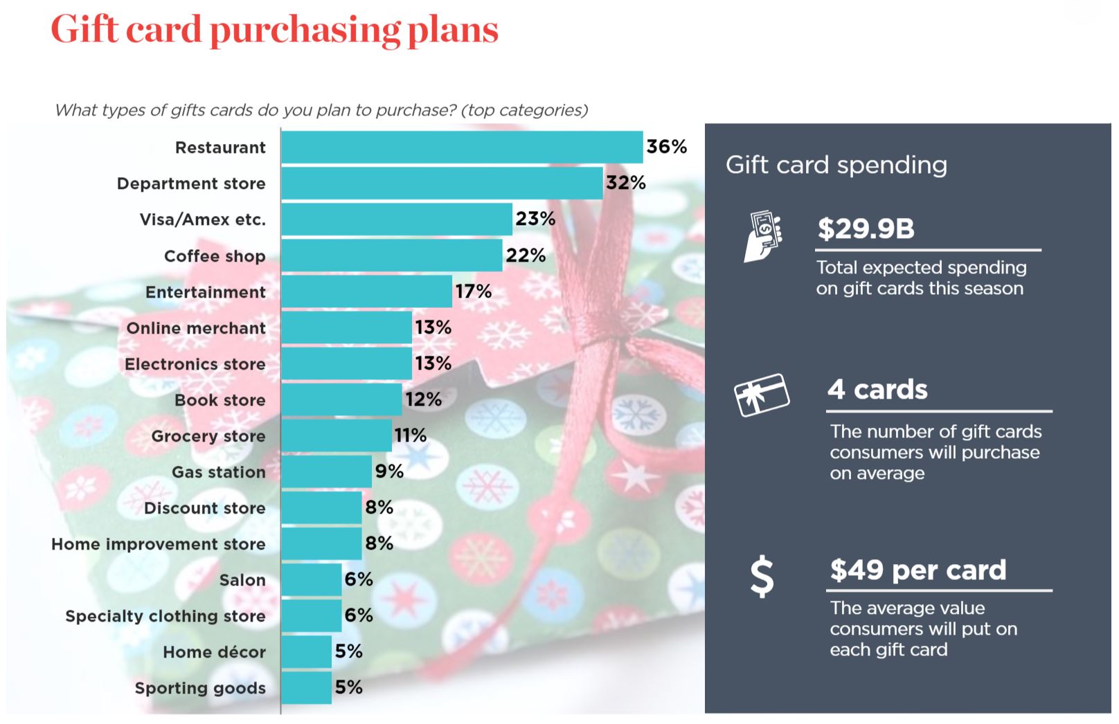 NRF gift card purchasing