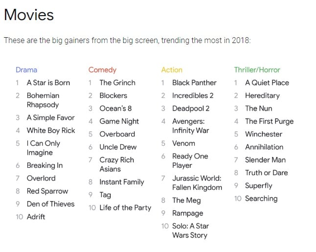 Google Search Trends 2018