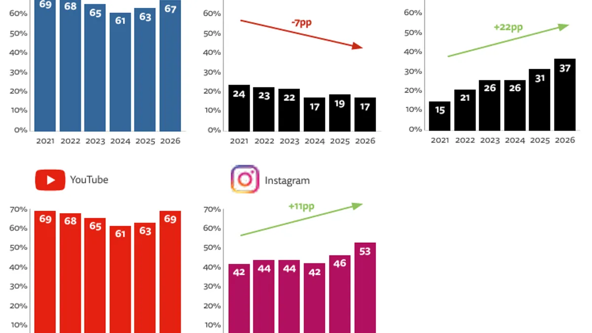 Reuters Institute Digital News Report 2026
