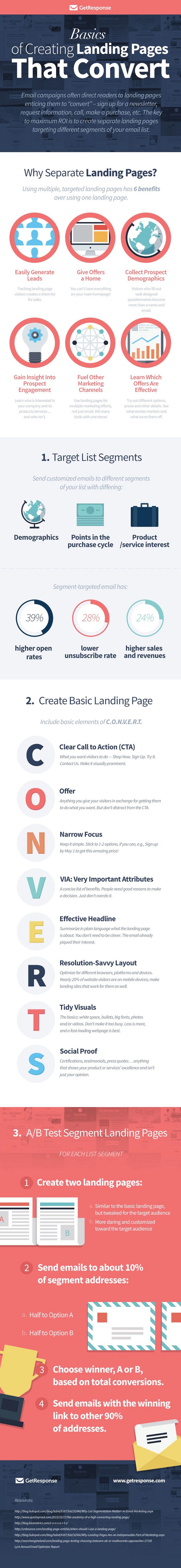 Infographic outlines tips for maximizing your landing pages