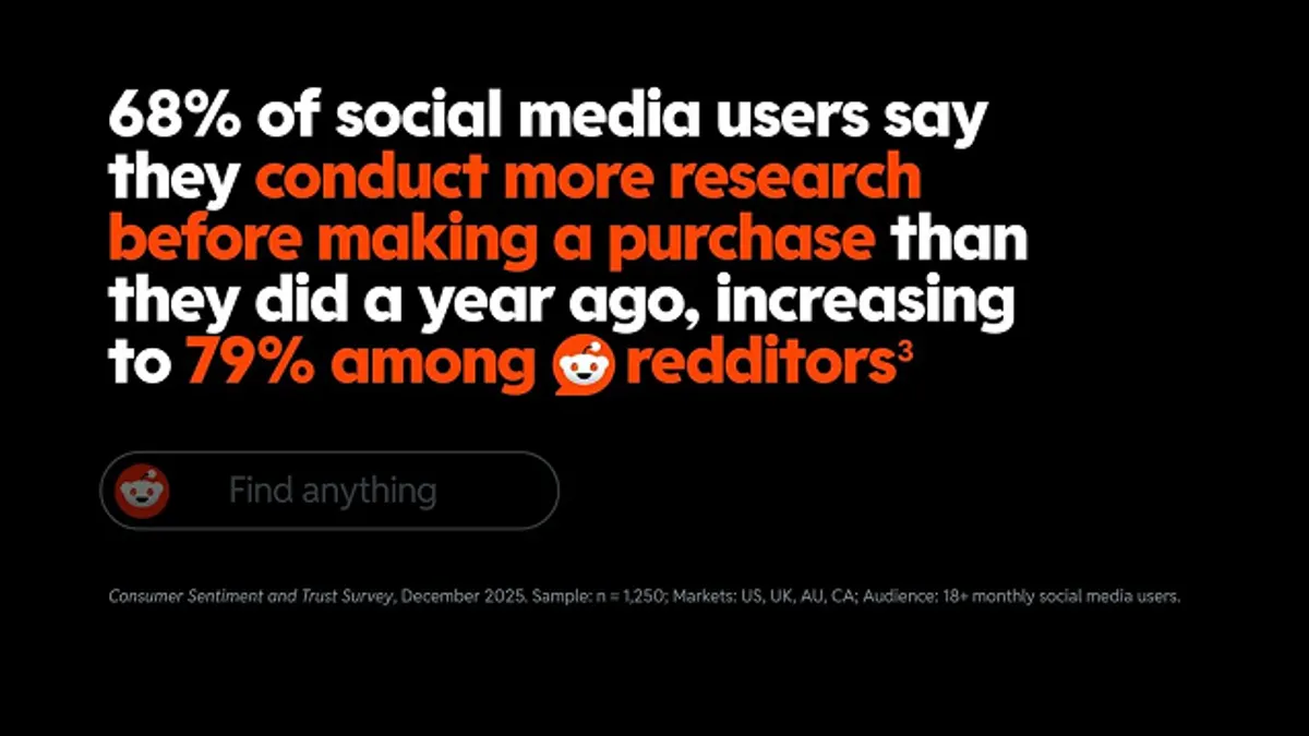 Reddit discovery research