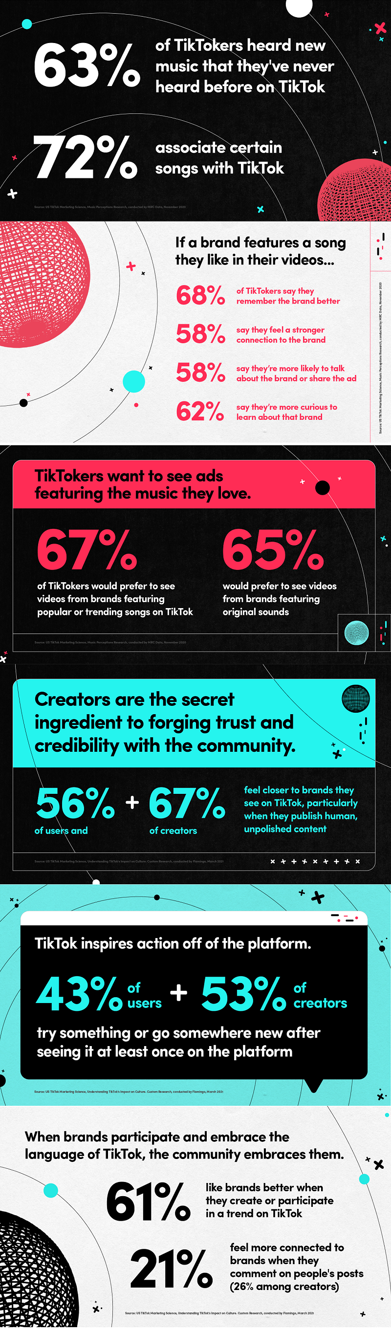 TikTok music infographic