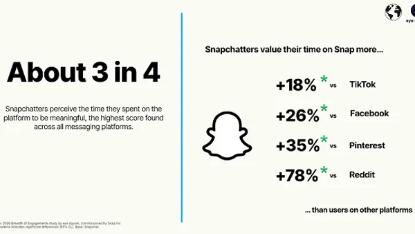 Snapchat eye square report