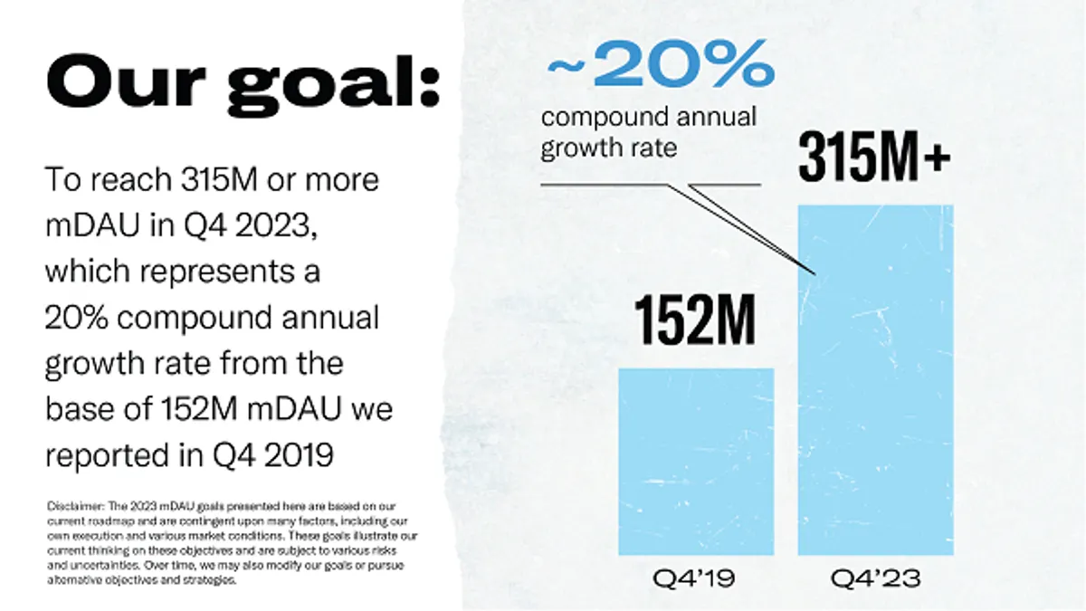 Twitter Analyst Day 2021