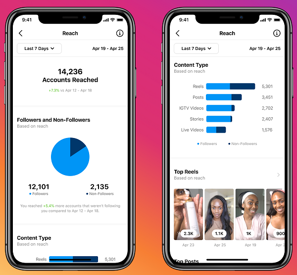 Instagram insights