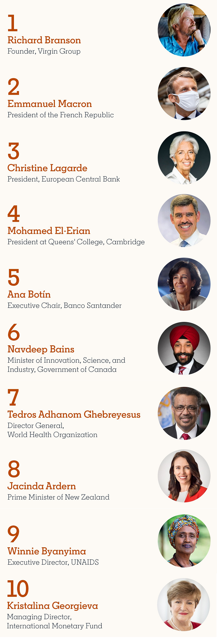 LinkedIn Top Voices 2020 - Influencers