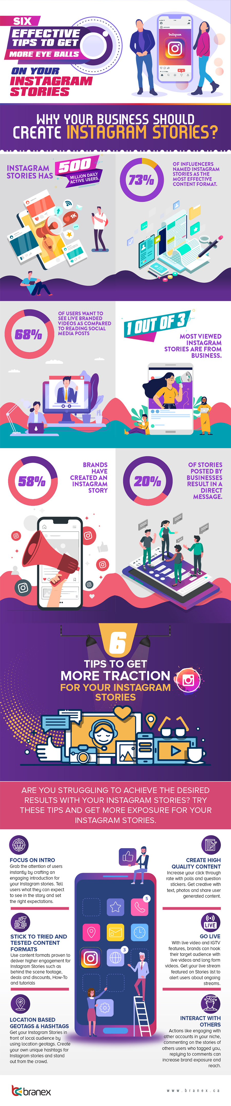 Instagram Stories infographic