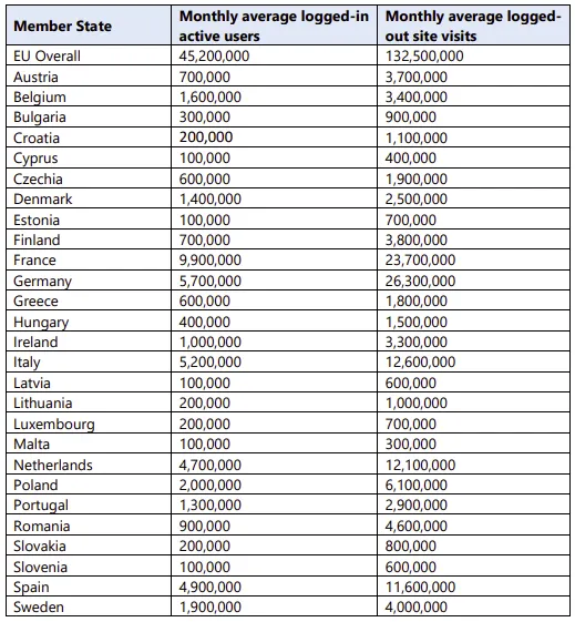 LinkedIn EU users