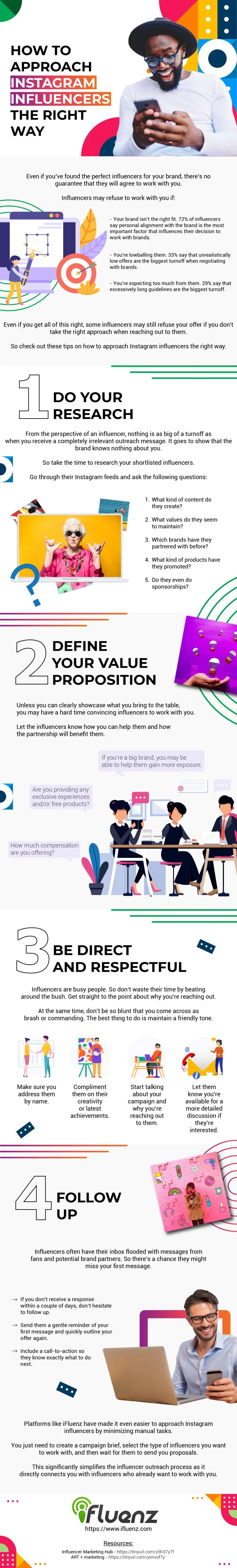Infographic outlines how to approach Instagram influencers