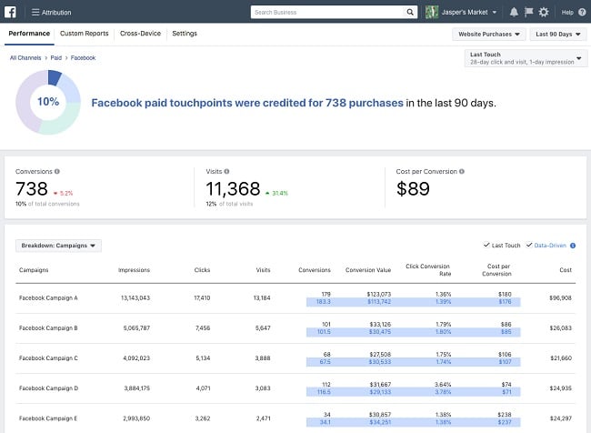 Facebook Attribution