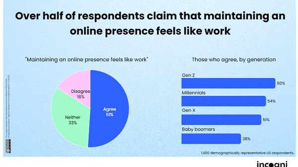 Incogni social media report