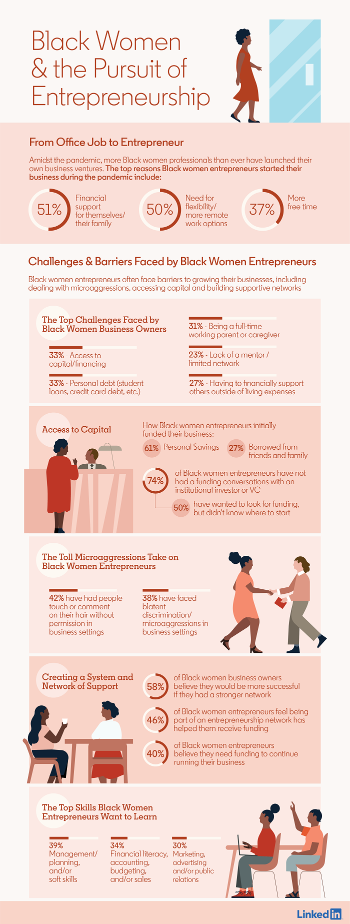 LinkedIn Black Founders infographic