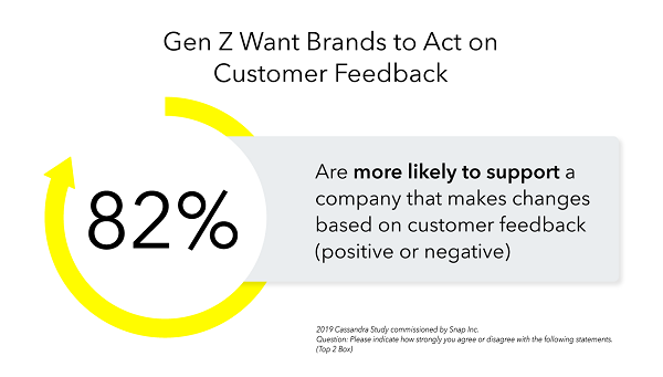 Snapchat Gen Z consumption report