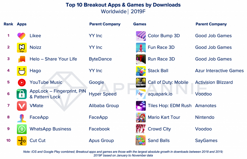 App Annie Breakout Listing