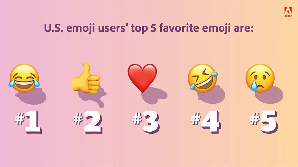 Adobe Emoji Report 2022