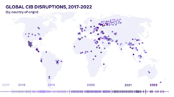 Meta Coordinated Influence Efforts report