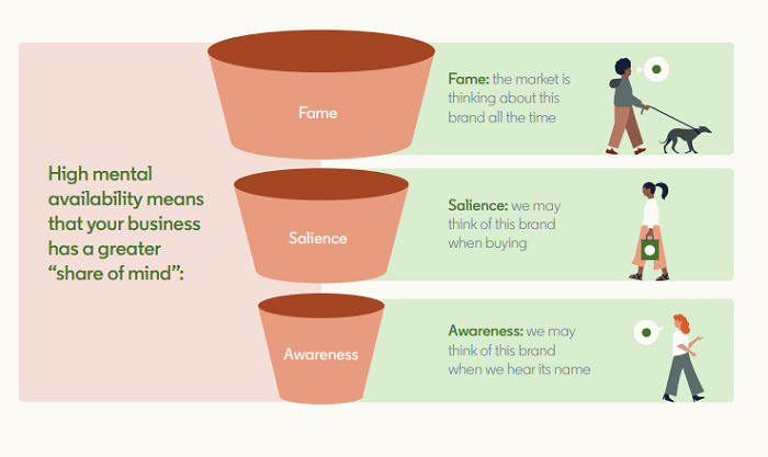 LinkedIn brand building guide
