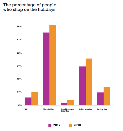 Facebook holiday planning guide example