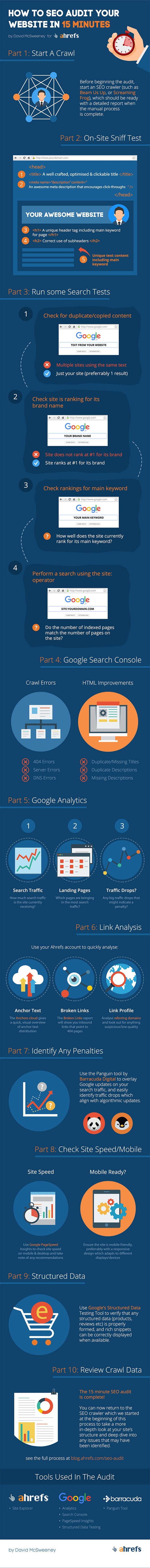 How to SEO Audit Your Website in 15 Minutes [Infographic] | Social Media Today