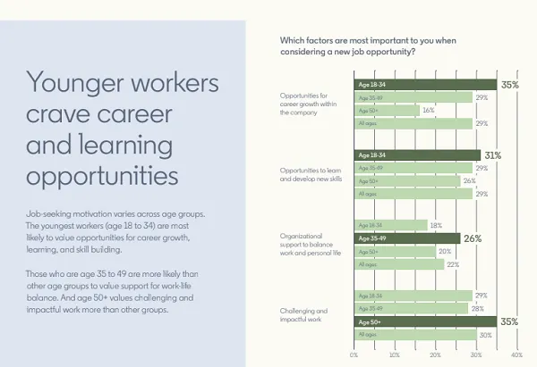 LinkedIn Workplace Learning Report 2023