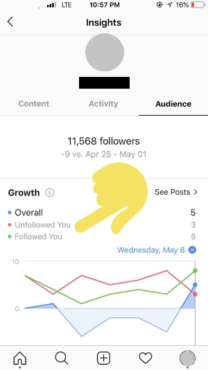Instagram follow/unfollow chart