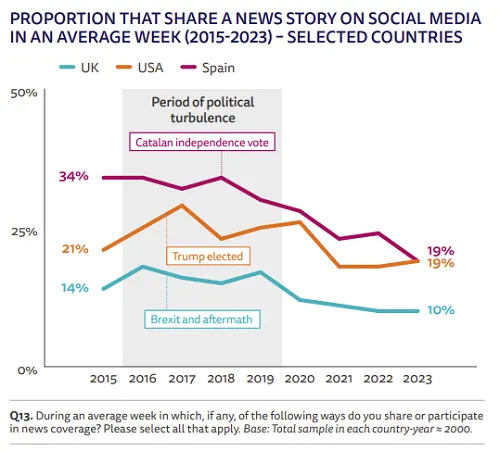 Reuters social media news report