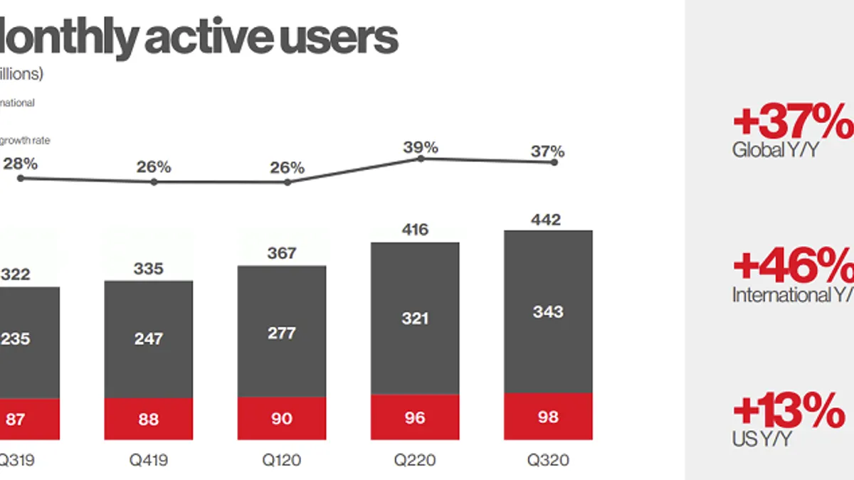 Pinterest Q3