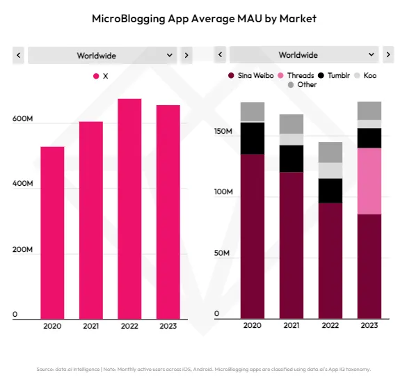 Data AI State of Mobile 2024