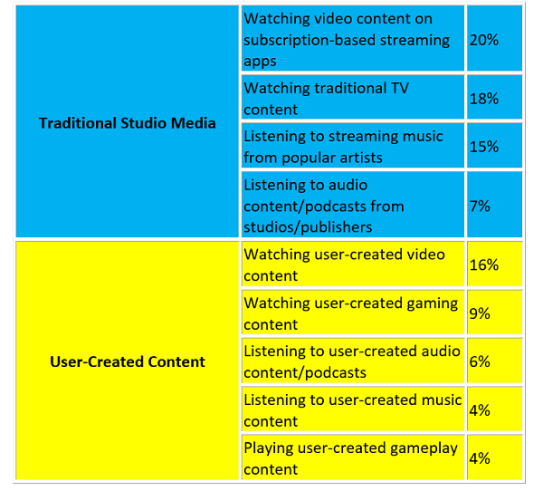CTA media trends report