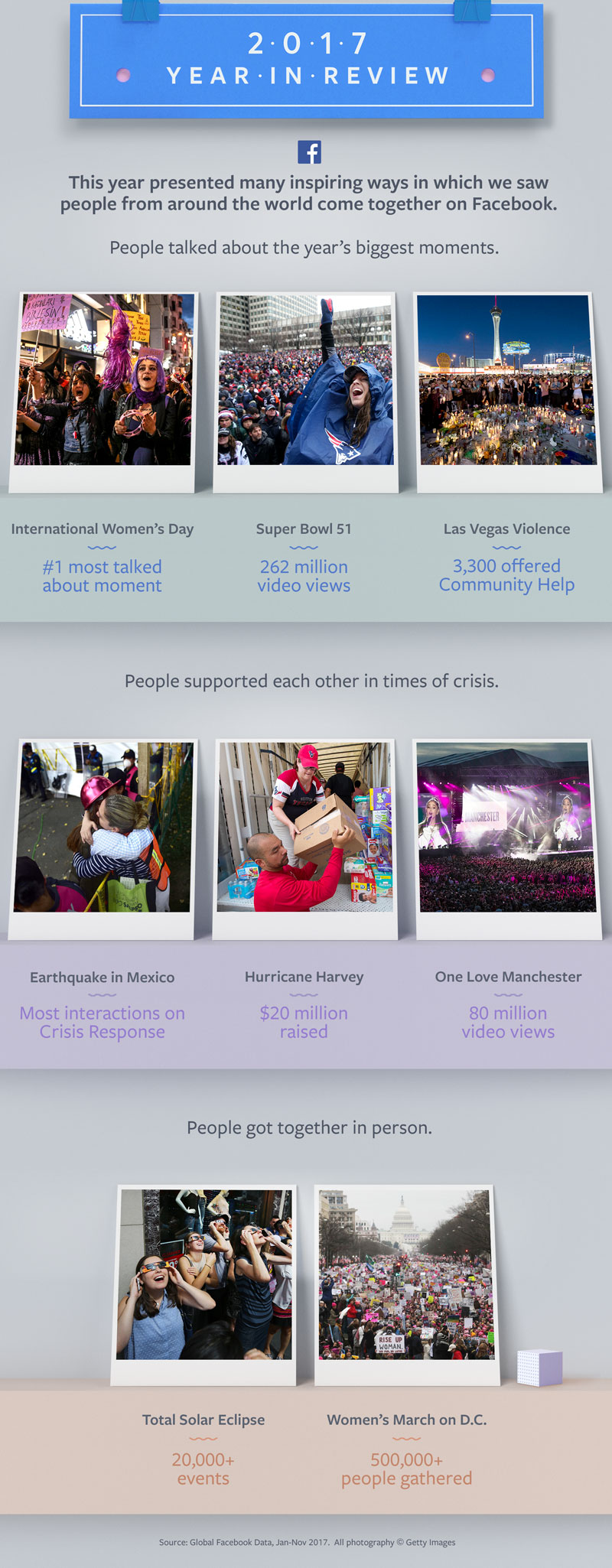 Facebook's 2017 Year in Review [Infographic] | Social Media Today