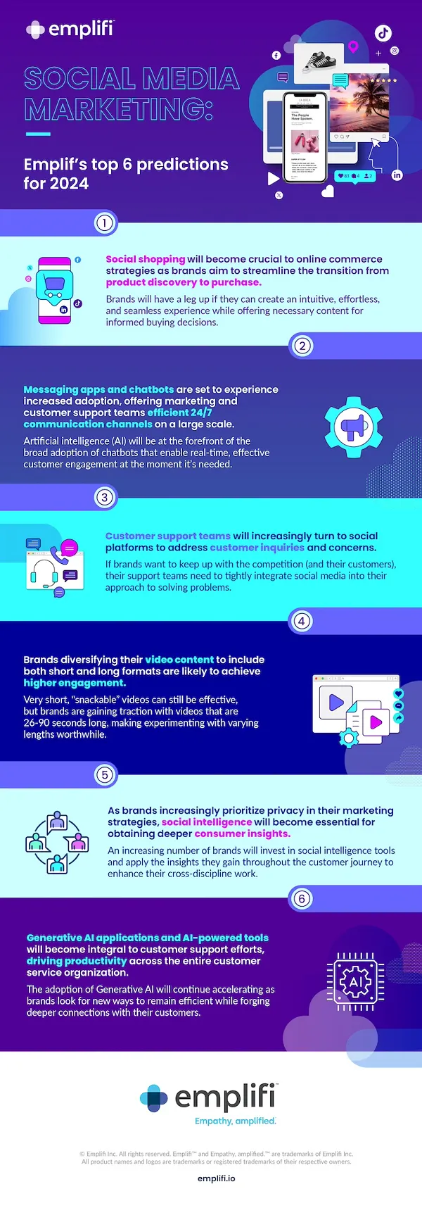 Emplifi social media trend predictions
