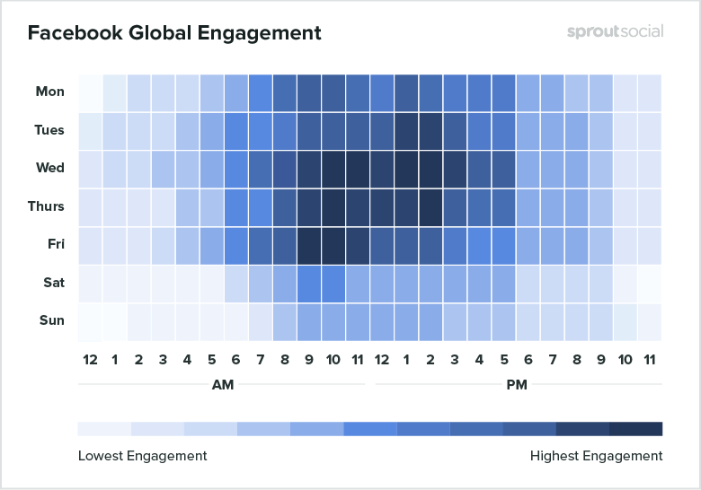 Facebook best times to post chart
