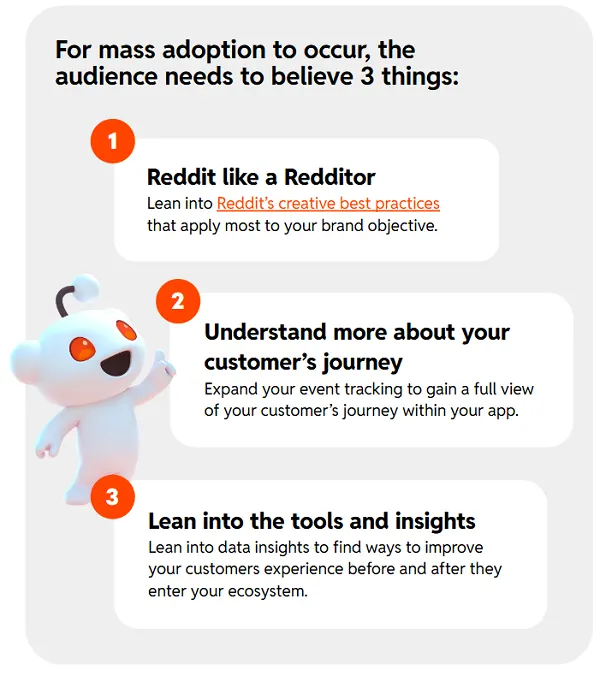 Reddit community guide