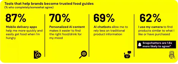 Snapchat QSR report