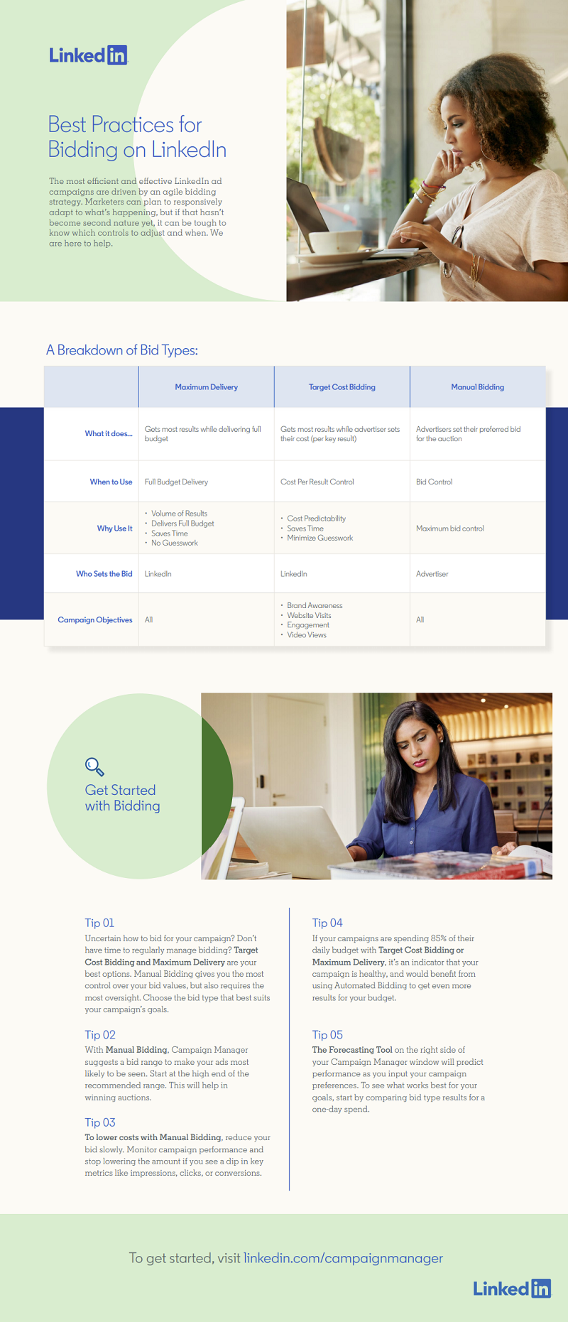 LinkedIn bidding guide