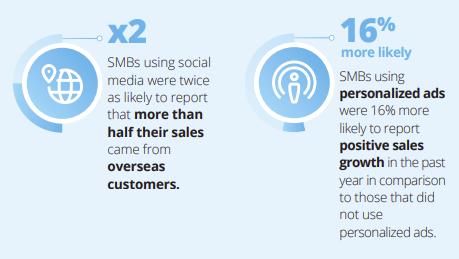 Facebook Deloitte SMB report