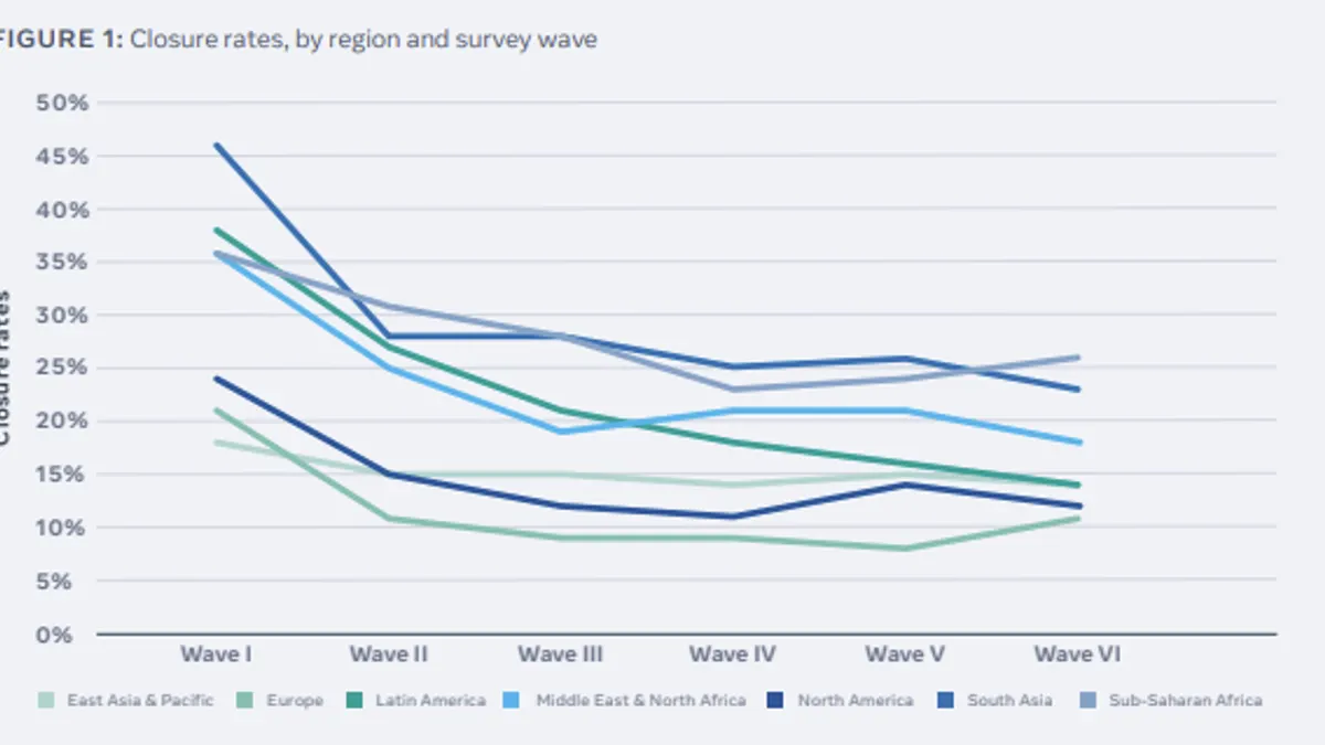 Facebook State of Small Business report