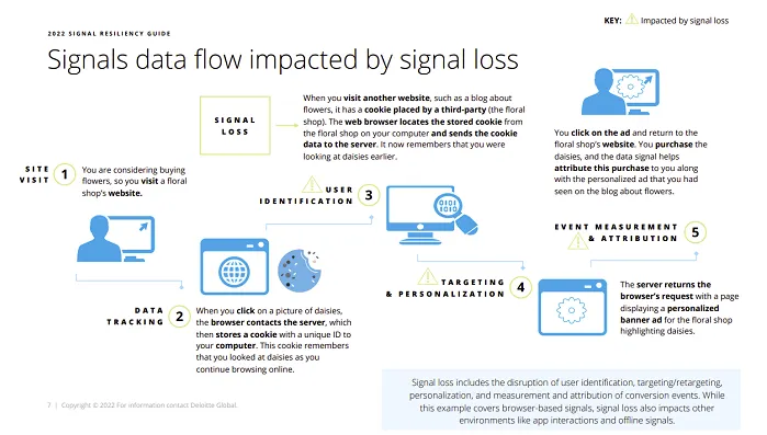 Meta signal loss guide