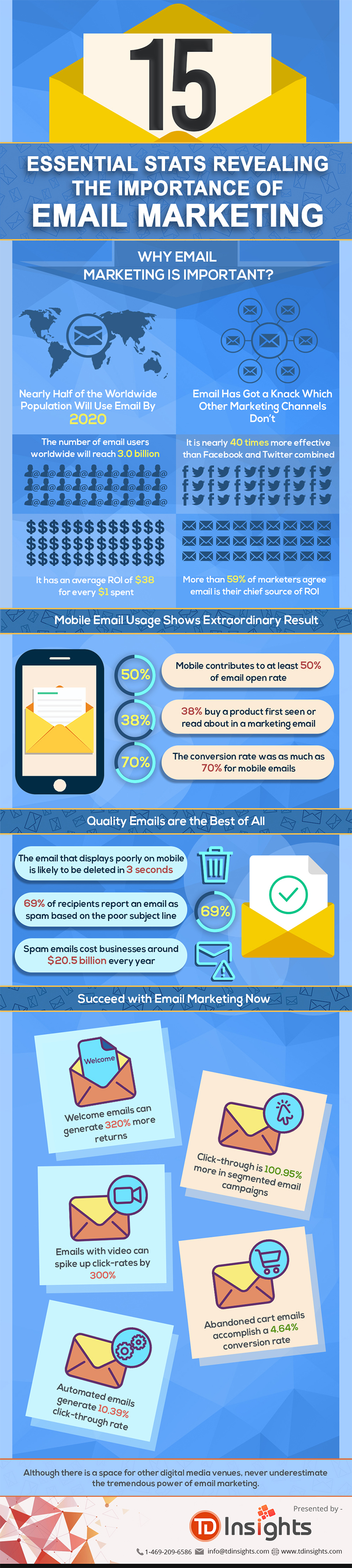 Infographic outlines a range of email marketing stats