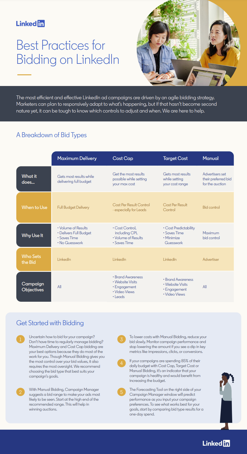 LinkedIn bidding best practices