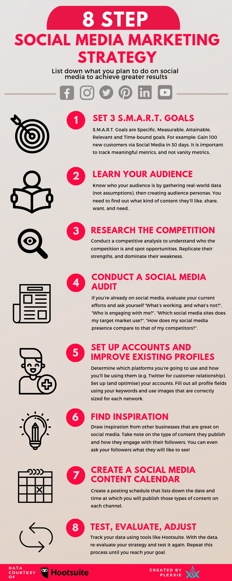 Infographic outlines key steps in developing a social media marketing plan